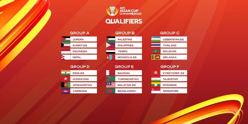 Tổng quan về lịch thi đấu bóng đá asian cup