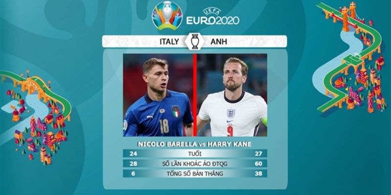 Tỷ lệ kèo nhà cái euro